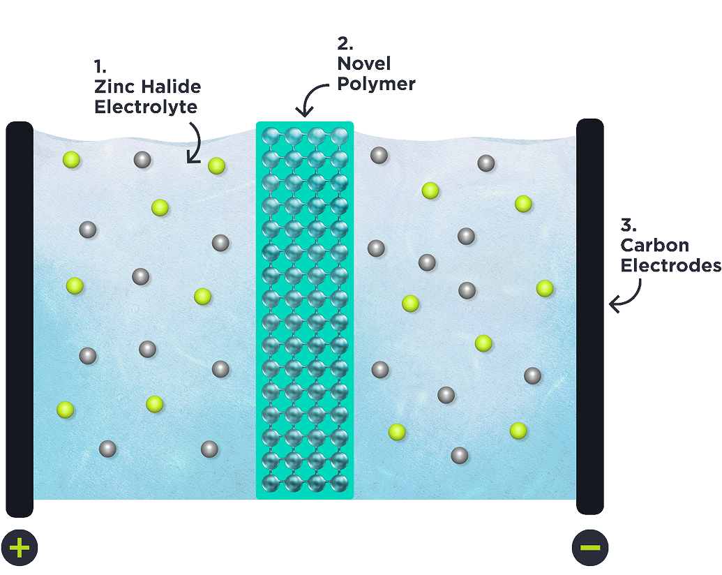 MODULE & CLOSE-UP-10_2D Diagram only 1